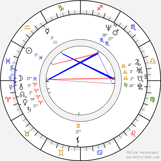 Marita De Leon birth chart, biography, wikipedia 2024, 2025