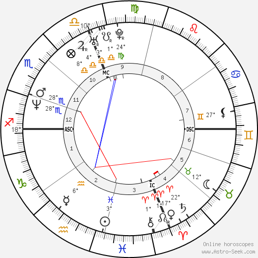 Mark Chmura birth chart, biography, wikipedia 2023, 2024