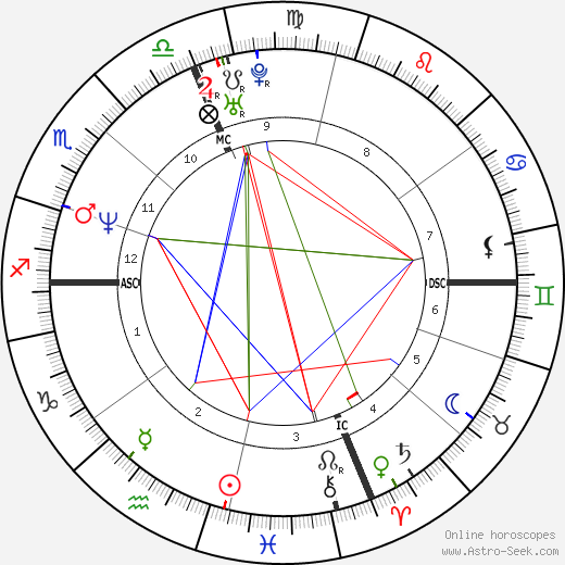 Mark Chmura birth chart, Mark Chmura astro natal horoscope, astrology