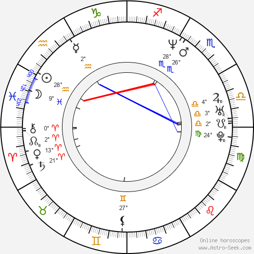 Martin Kolinský birth chart, biography, wikipedia 2023, 2024