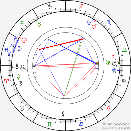 Martin Kolinský birth chart, Martin Kolinský astro natal horoscope, astrology