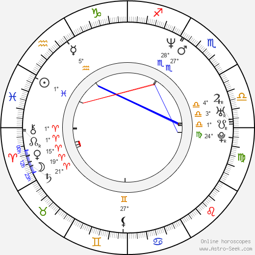 Martin Krb birth chart, biography, wikipedia 2024, 2025