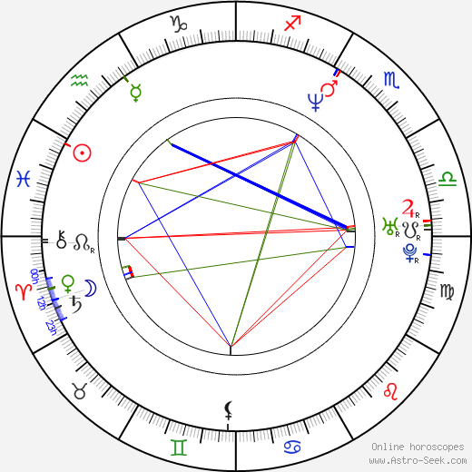 Martin Krb birth chart, Martin Krb astro natal horoscope, astrology