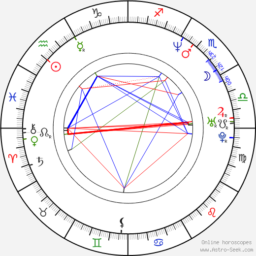 Mary McCormack birth chart, Mary McCormack astro natal horoscope, astrology