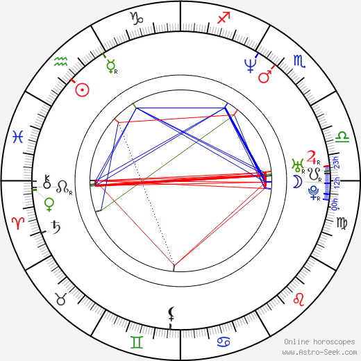 Masaharu Fukuyama birth chart, Masaharu Fukuyama astro natal horoscope, astrology