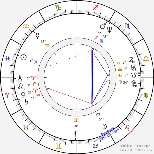 Matt Socia birth chart, biography, wikipedia 2024, 2025