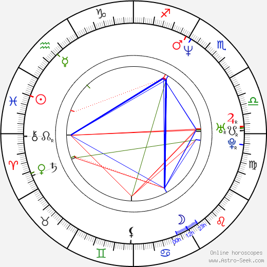 Matt Socia birth chart, Matt Socia astro natal horoscope, astrology