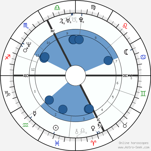 Maxine Bahns horoscope, astrology, sign, zodiac, date of birth, instagram