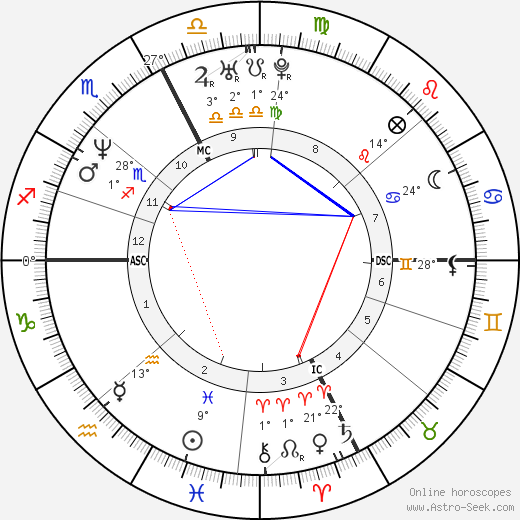 Maxine Bahns birth chart, biography, wikipedia 2024, 2025