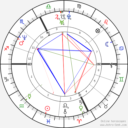 Maxine Bahns birth chart, Maxine Bahns astro natal horoscope, astrology