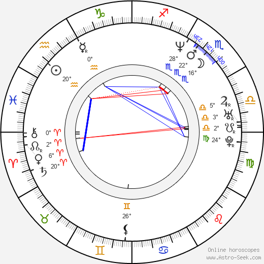 Melanie Good birth chart, biography, wikipedia 2024, 2025