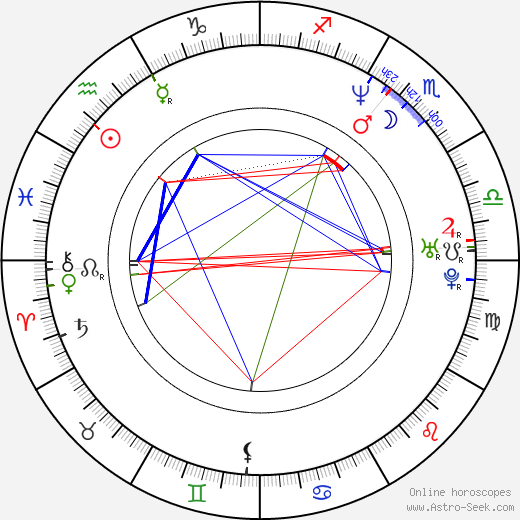 Melanie Good birth chart, Melanie Good astro natal horoscope, astrology