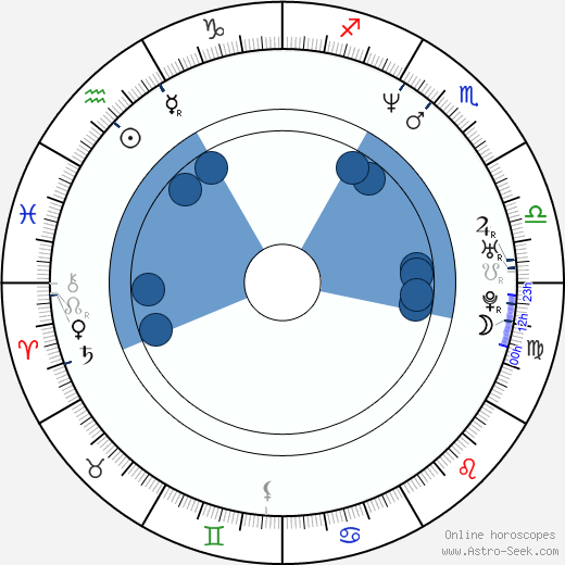 Michael Sheen horoscope, astrology, sign, zodiac, date of birth, instagram