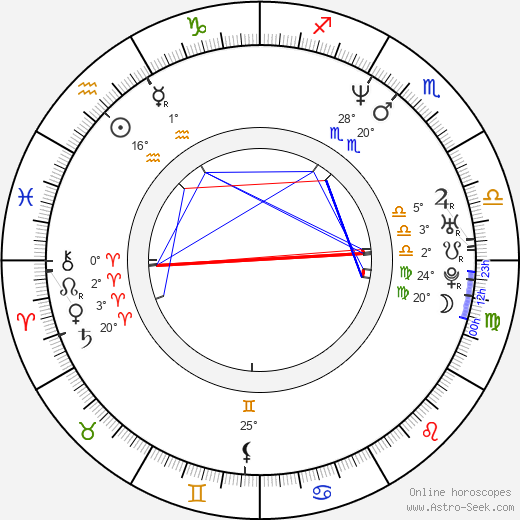 Michael Sheen birth chart, biography, wikipedia 2024, 2025