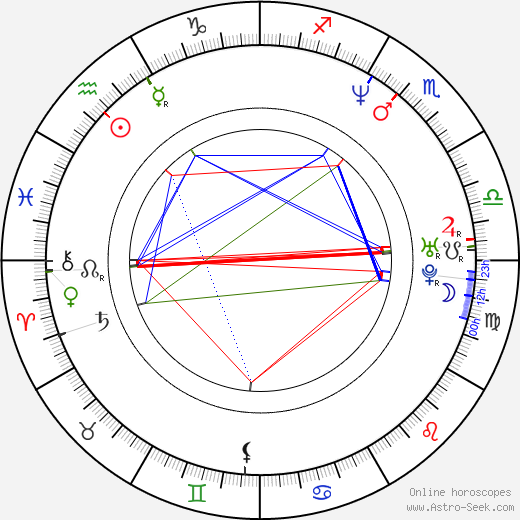 Michael Sheen birth chart, Michael Sheen astro natal horoscope, astrology