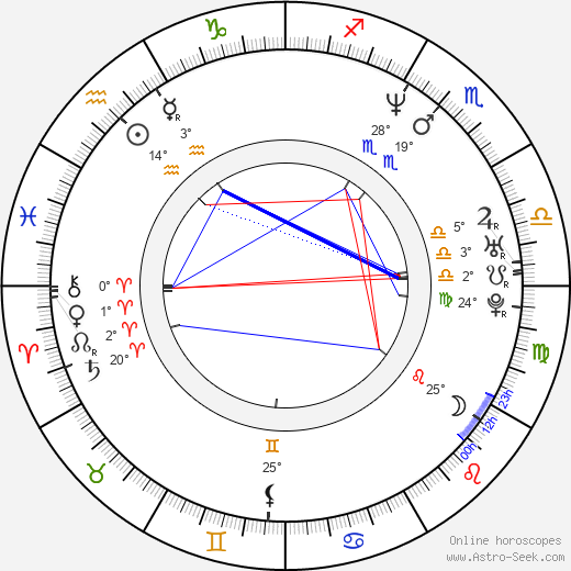 Paolo Roberto birth chart, biography, wikipedia 2024, 2025