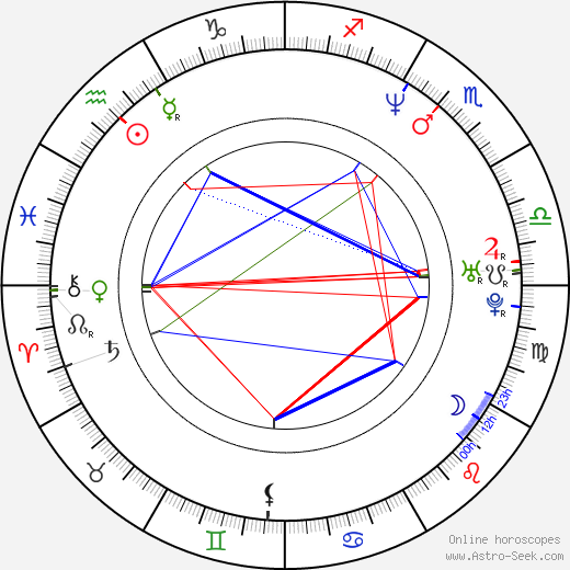 Paolo Roberto birth chart, Paolo Roberto astro natal horoscope, astrology