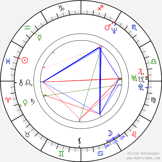 Patrick Monahan birth chart, Patrick Monahan astro natal horoscope, astrology