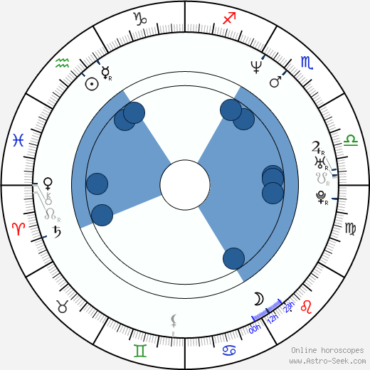 Patrick Wilson wikipedia, horoscope, astrology, instagram