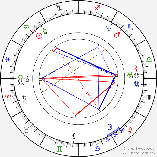Patrick Wilson birth chart, Patrick Wilson astro natal horoscope, astrology