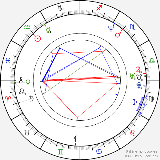 Rémi Lange birth chart, Rémi Lange astro natal horoscope, astrology