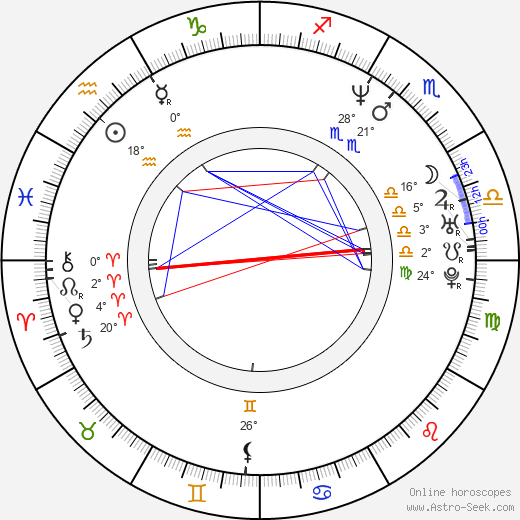 Renata Dancewicz birth chart, biography, wikipedia 2024, 2025