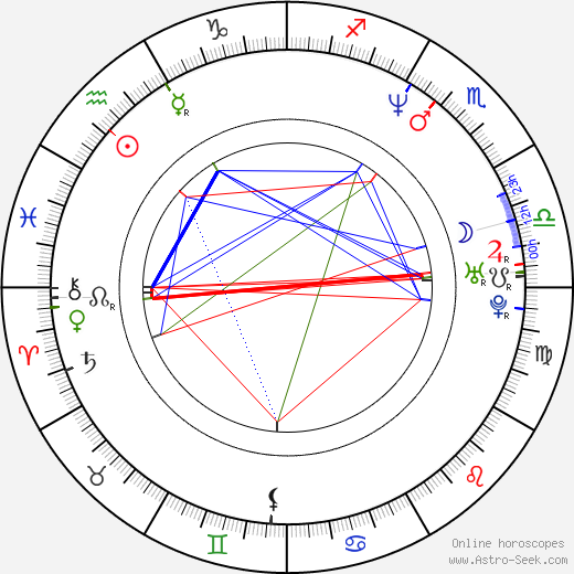 Renata Dancewicz birth chart, Renata Dancewicz astro natal horoscope, astrology