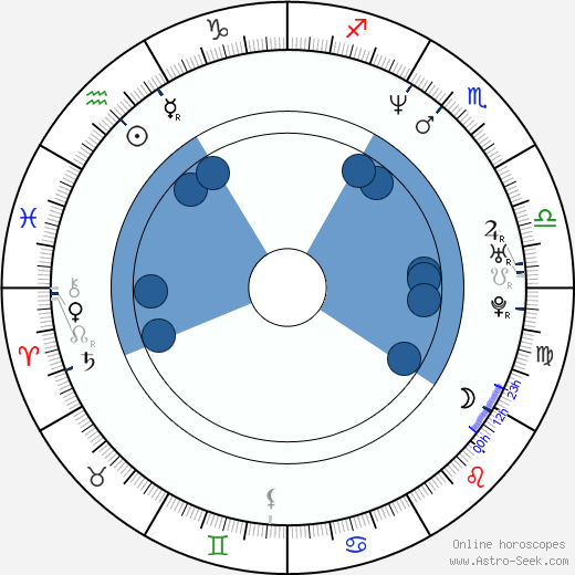 Robert Pack Oroscopo, astrologia, Segno, zodiac, Data di nascita, instagram