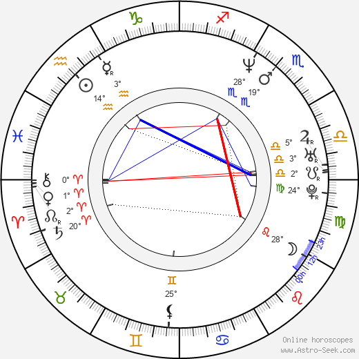 Robert Pack birth chart, biography, wikipedia 2024, 2025