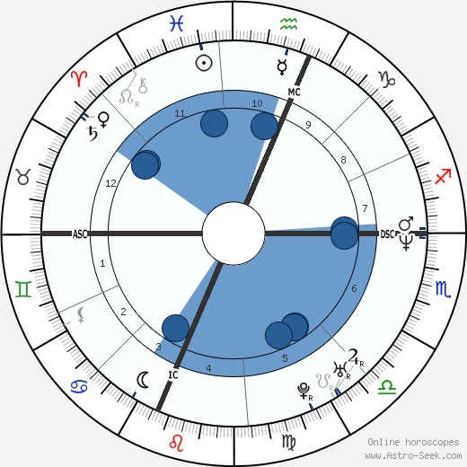 Robert Sean Leonard wikipedia, biography, birth chart, instagram Robert Sean Leonard wikipedia, horoscope, astrology, instagram