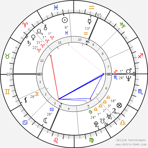 Robert Sean Leonard birth chart, biography, wikipedia 2024, 2025