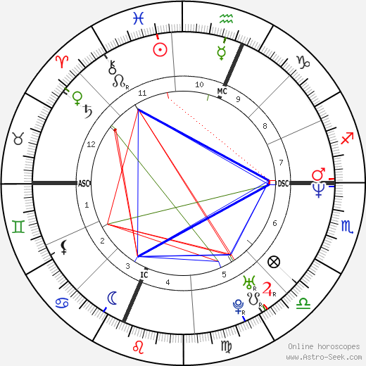 Robert Sean Leonard birth chart, Robert Sean Leonard astro natal horoscope, astrology