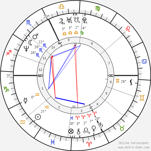 Roman Luisi birth chart, biography, wikipedia 2023, 2024