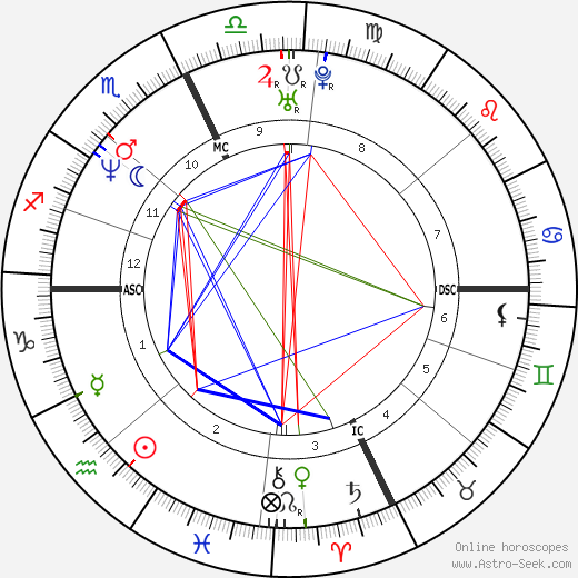 Roman Luisi birth chart, Roman Luisi astro natal horoscope, astrology