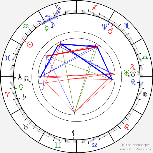 Rowena King birth chart, Rowena King astro natal horoscope, astrology