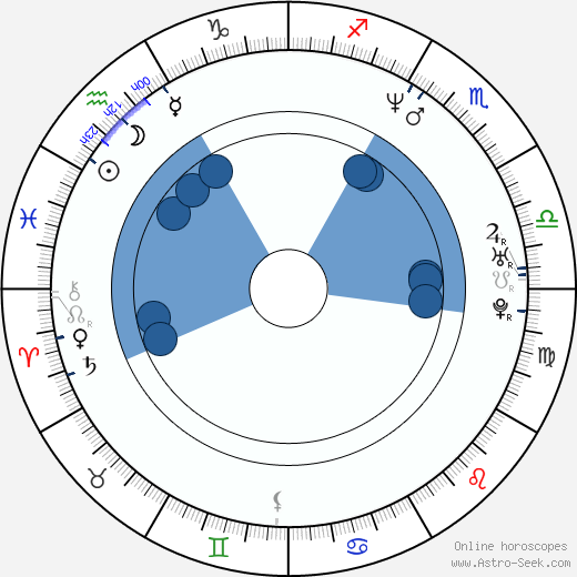 Sam Bozzo wikipedia, horoscope, astrology, instagram