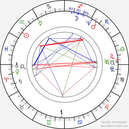 Sean Galuszka birth chart, Sean Galuszka astro natal horoscope, astrology