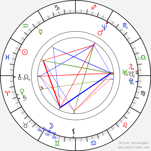 Seung-woo Kim birth chart, Seung-woo Kim astro natal horoscope, astrology