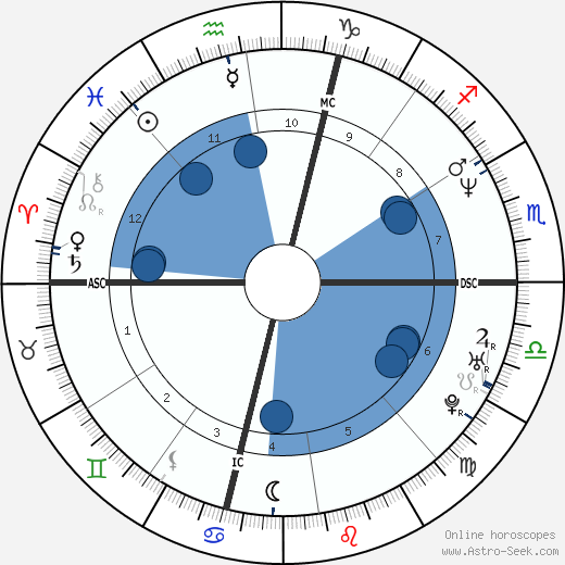 Shawn McEachern wikipedia, biography, birth chart, instagram Shawn McEachern wikipedia, horoscope, astrology, instagram