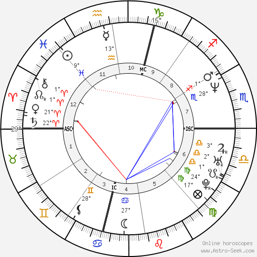 Shawn McEachern birth chart, biography, wikipedia 2024, 2025
