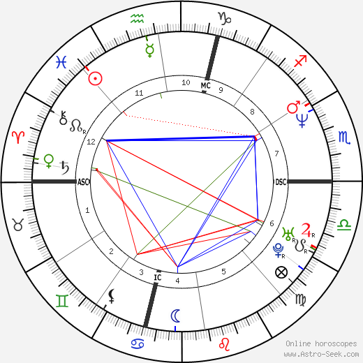 Shawn McEachern birth chart, Shawn McEachern astro natal horoscope, astrology