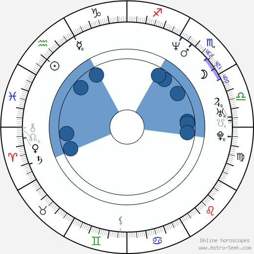Sherie Rene Scott horoscope, astrology, sign, zodiac, date of birth, instagram
