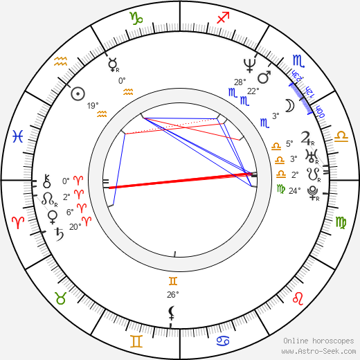 Sherie Rene Scott birth chart, biography, wikipedia 2024, 2025