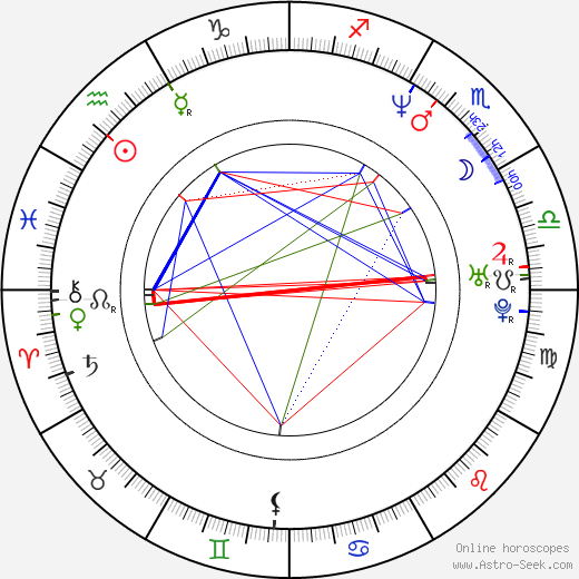 Sherie Rene Scott birth chart, Sherie Rene Scott astro natal horoscope, astrology