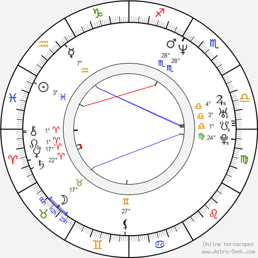 Thomas Jane birth chart, biography, wikipedia 2023, 2024