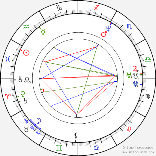 Thomas Jane birth chart, Thomas Jane astro natal horoscope, astrology