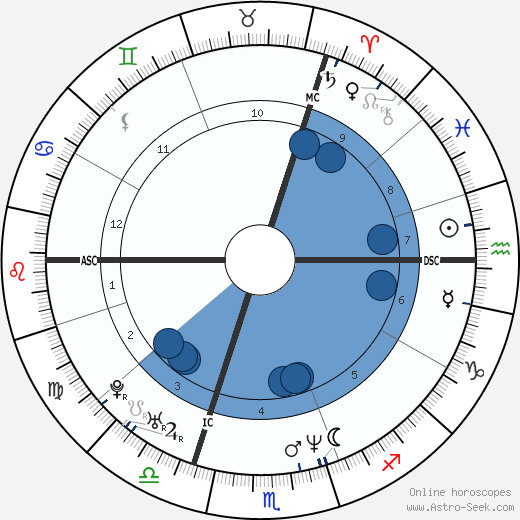 Thomas Van Hamme wikipedia, horoscope, astrology, instagram