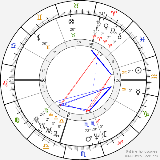 Thomas Van Hamme birth chart, biography, wikipedia 2023, 2024