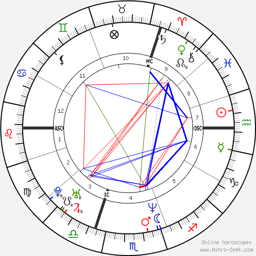 Thomas Van Hamme birth chart, Thomas Van Hamme astro natal horoscope, astrology