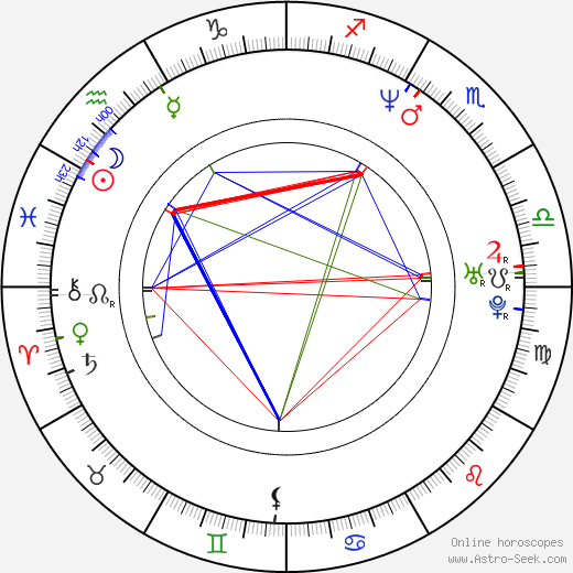 Tom Mikulla birth chart, Tom Mikulla astro natal horoscope, astrology